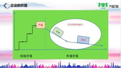 趙建民:協(xié)助經(jīng)銷(xiāo)商轉(zhuǎn)型,為小b賦能